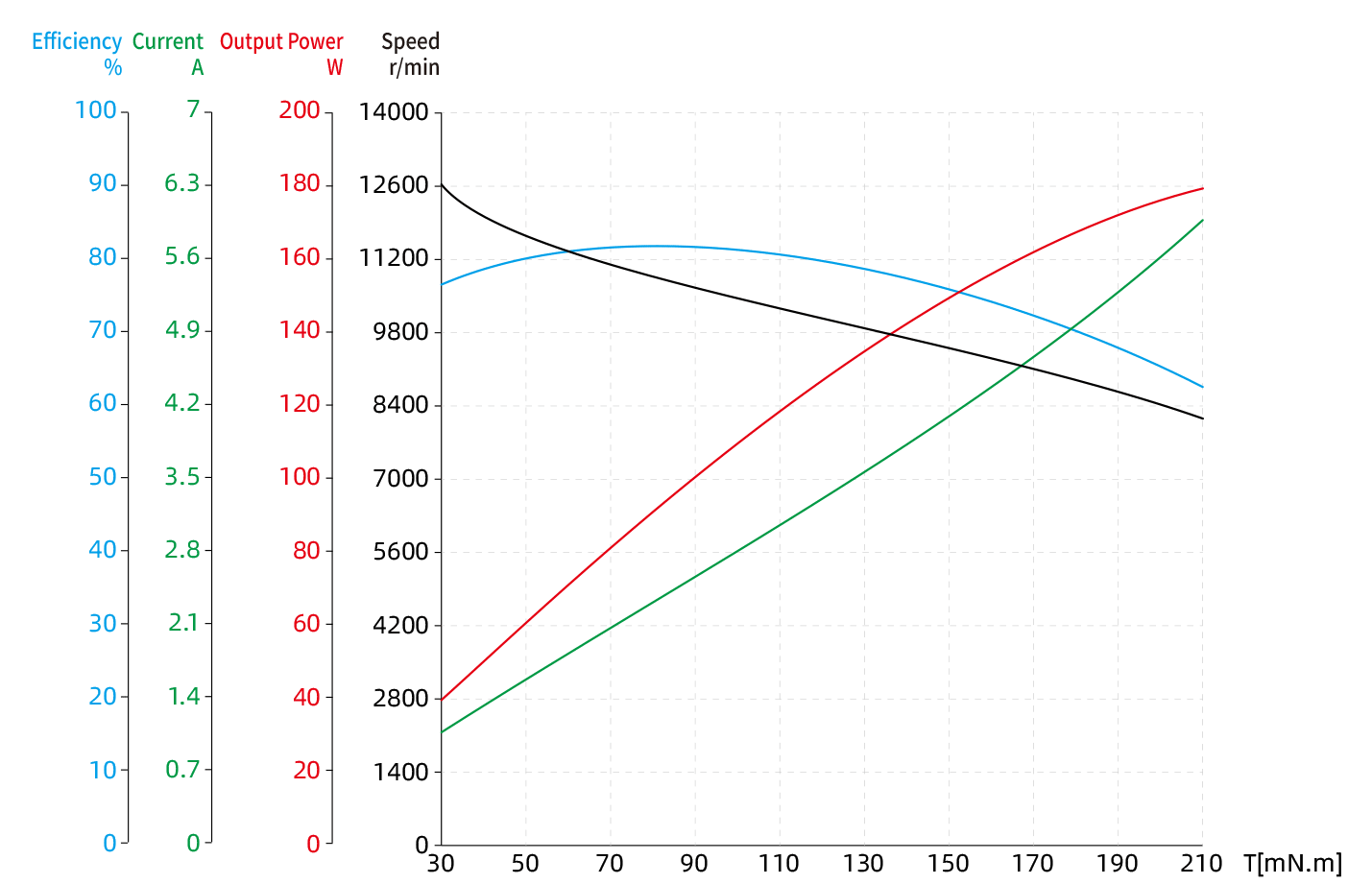 Torque Performance Curves image
